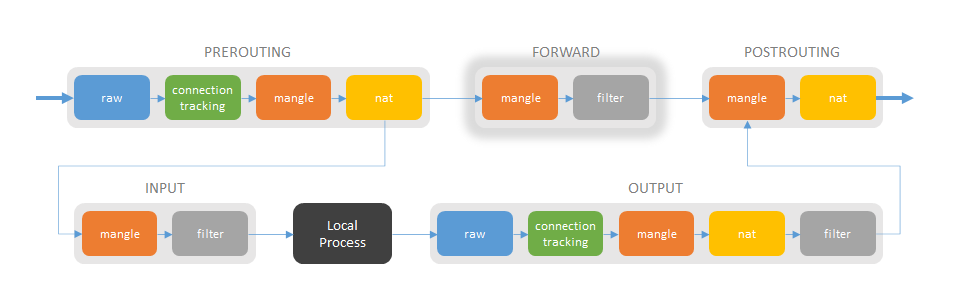 forward-chain