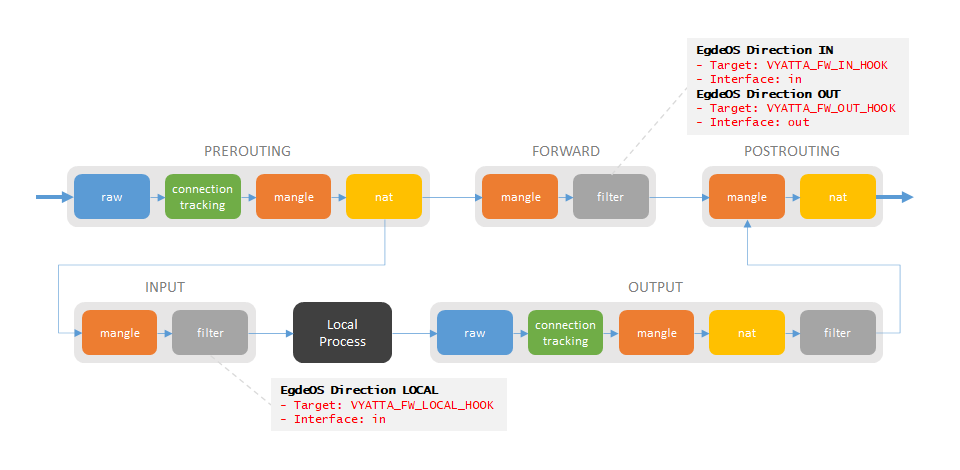 iptables-special-rules